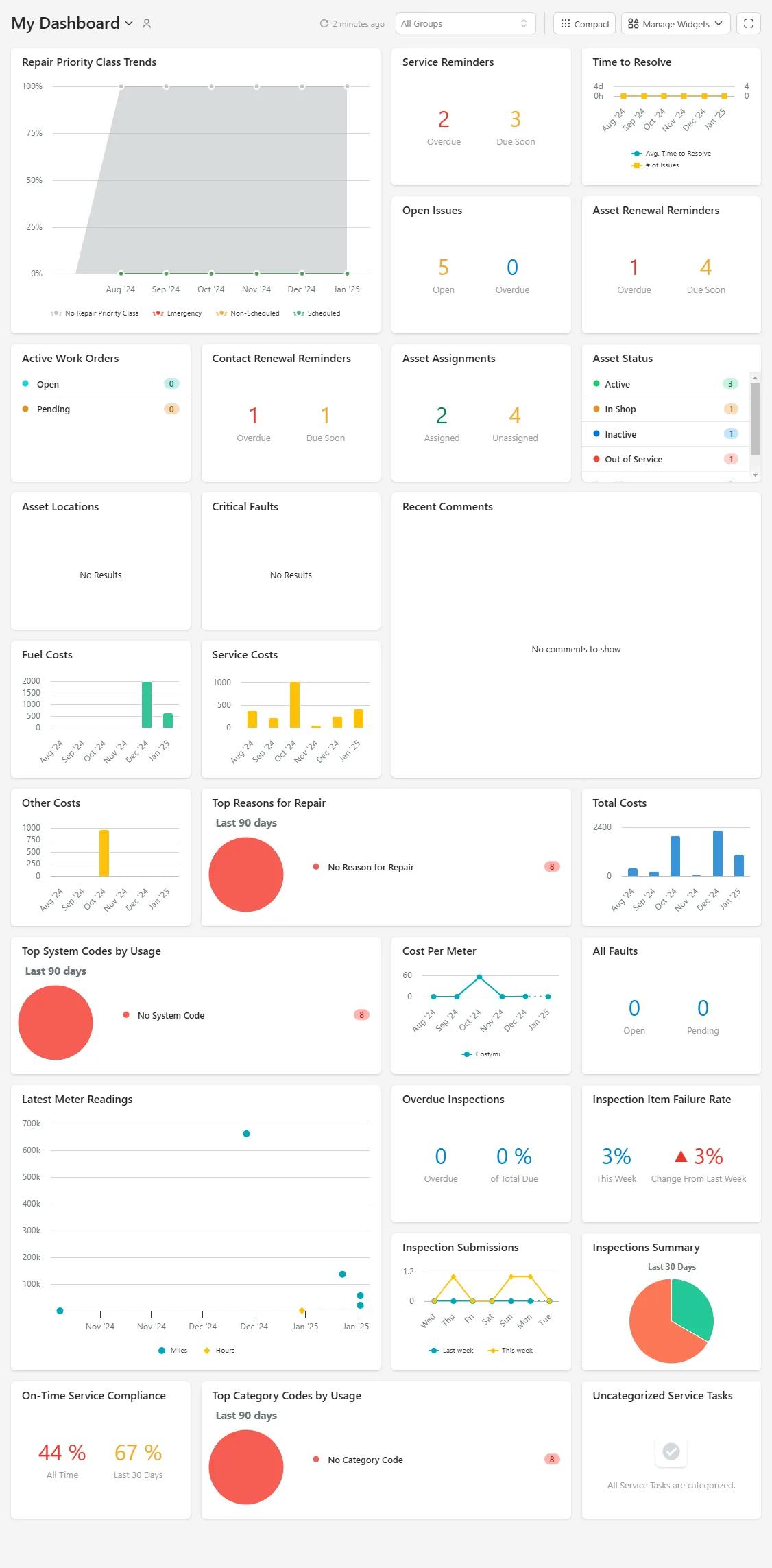 A fleet dashboard with vehicle status and alerts